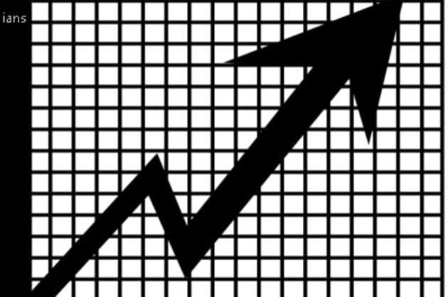 India records 15  rise in export of agricultural  processed food products