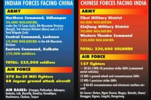 India  China hold corps commanders level talks amid massive deployment