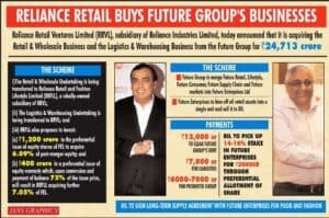 Reliance Retail buys Kishore Biyani s Future Group businesses for Rs 24 713 cr