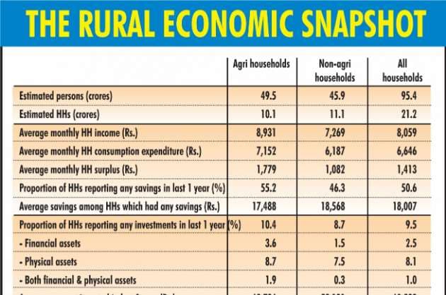 Rural India  A case for cautious optimism and nuanced policy mix