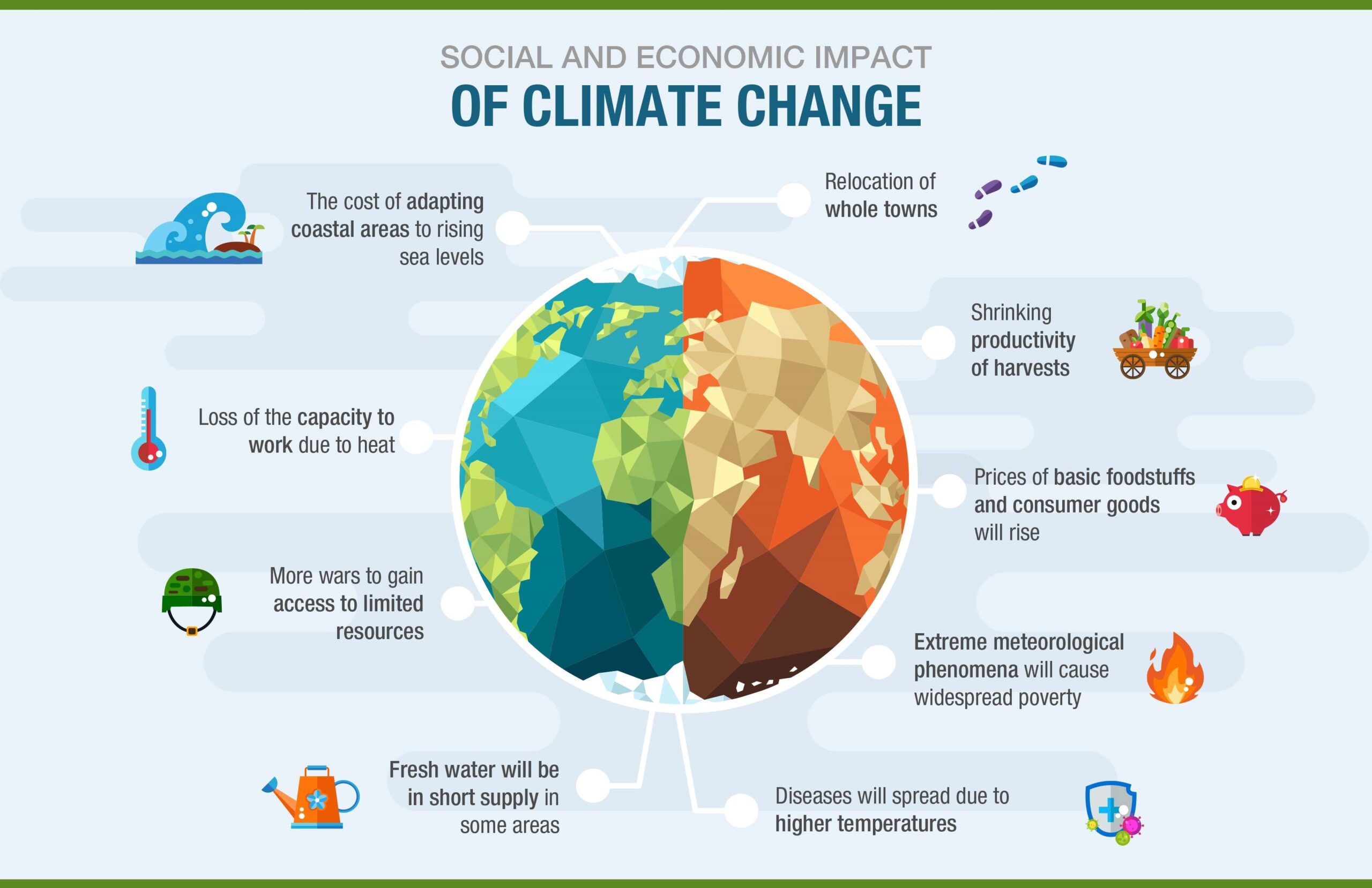 climate-change-health-risks