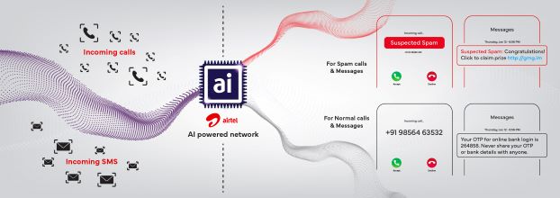 Spam calls, Block, AI Powered Tool