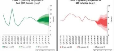 RBI, MPC, Governor Shaktikanta Das, Inflation, Repo Rate, GDP, Growth